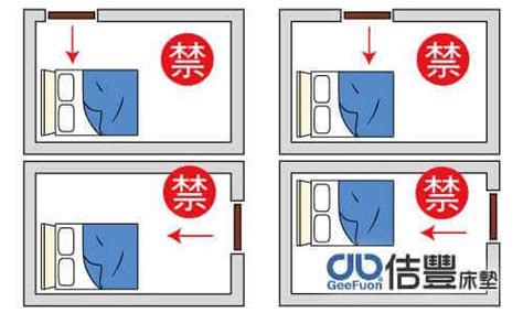 開門見床尾|15個全新臥室床位、家具擺設風水禁忌與破解，附科學解釋與圖文。